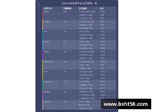 骑士球员出场统计：一周数据总结